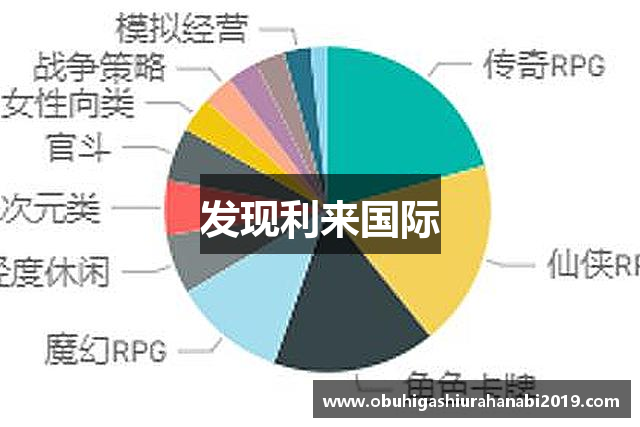 发现利来国际